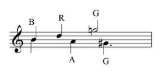 Graphic showing the notes from the Bragg Fanfare. The background is white and the music notes in black showing B, R, A, G and G