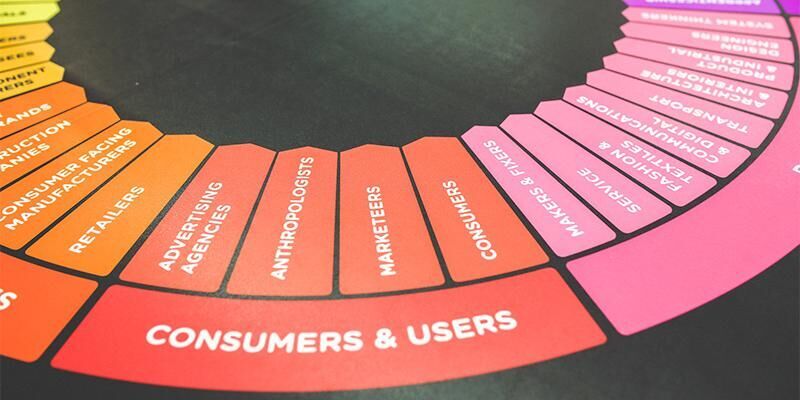 A diagram of customers and user relationships